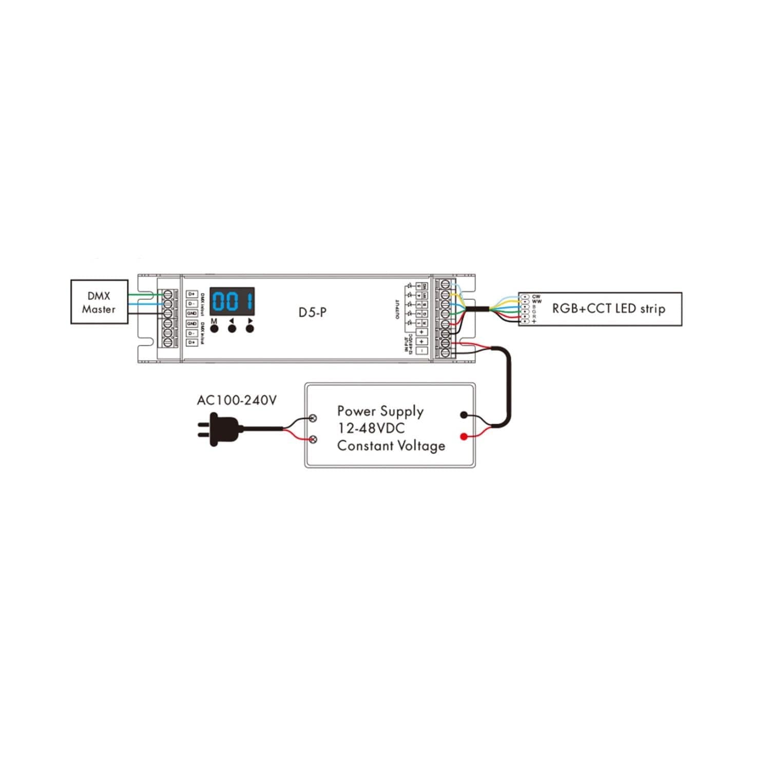 Décodeur DMX512 et RDM 5 Canaux 12-48V SKYDANCE D5-P – Image 3