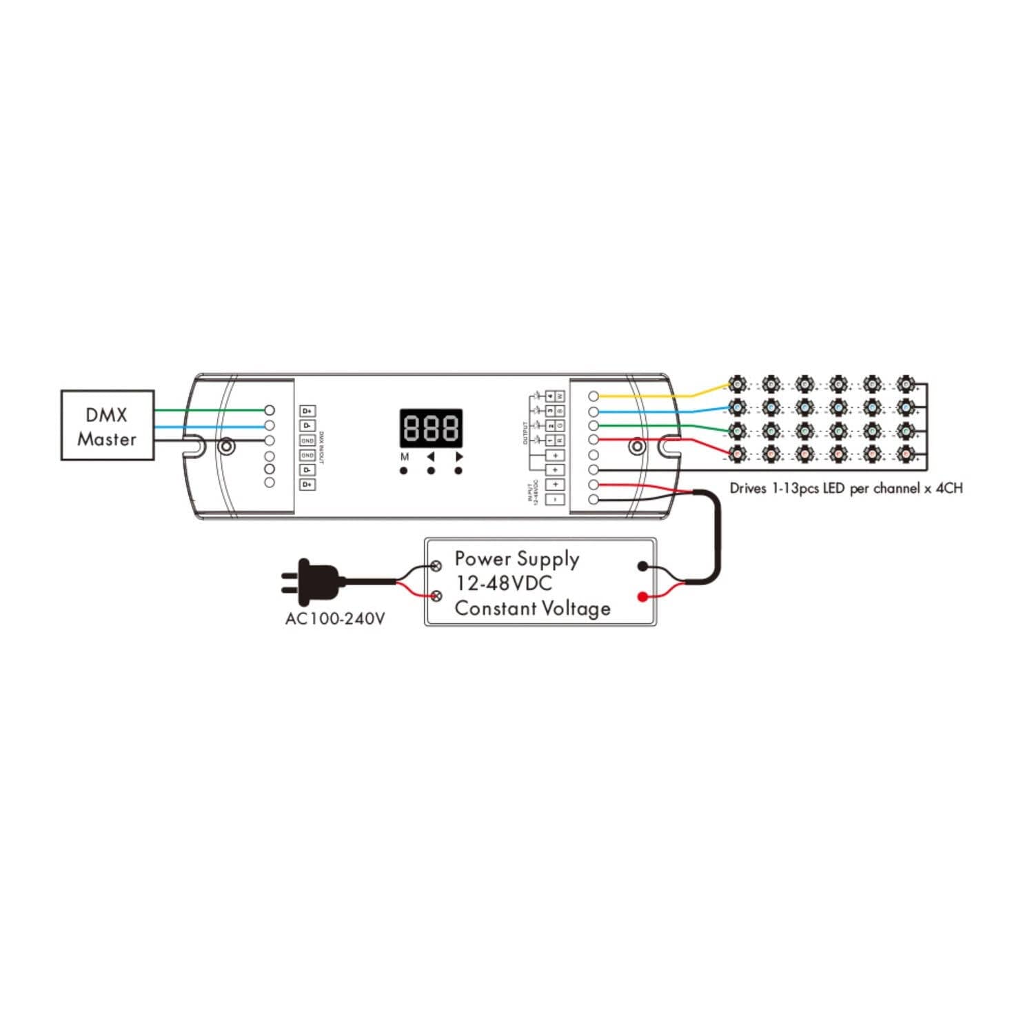 Décodeur DMX512 et RDM 4 Canaux pour Modules LED 350-1200mA SKYDANCE D4C-L – Image 2