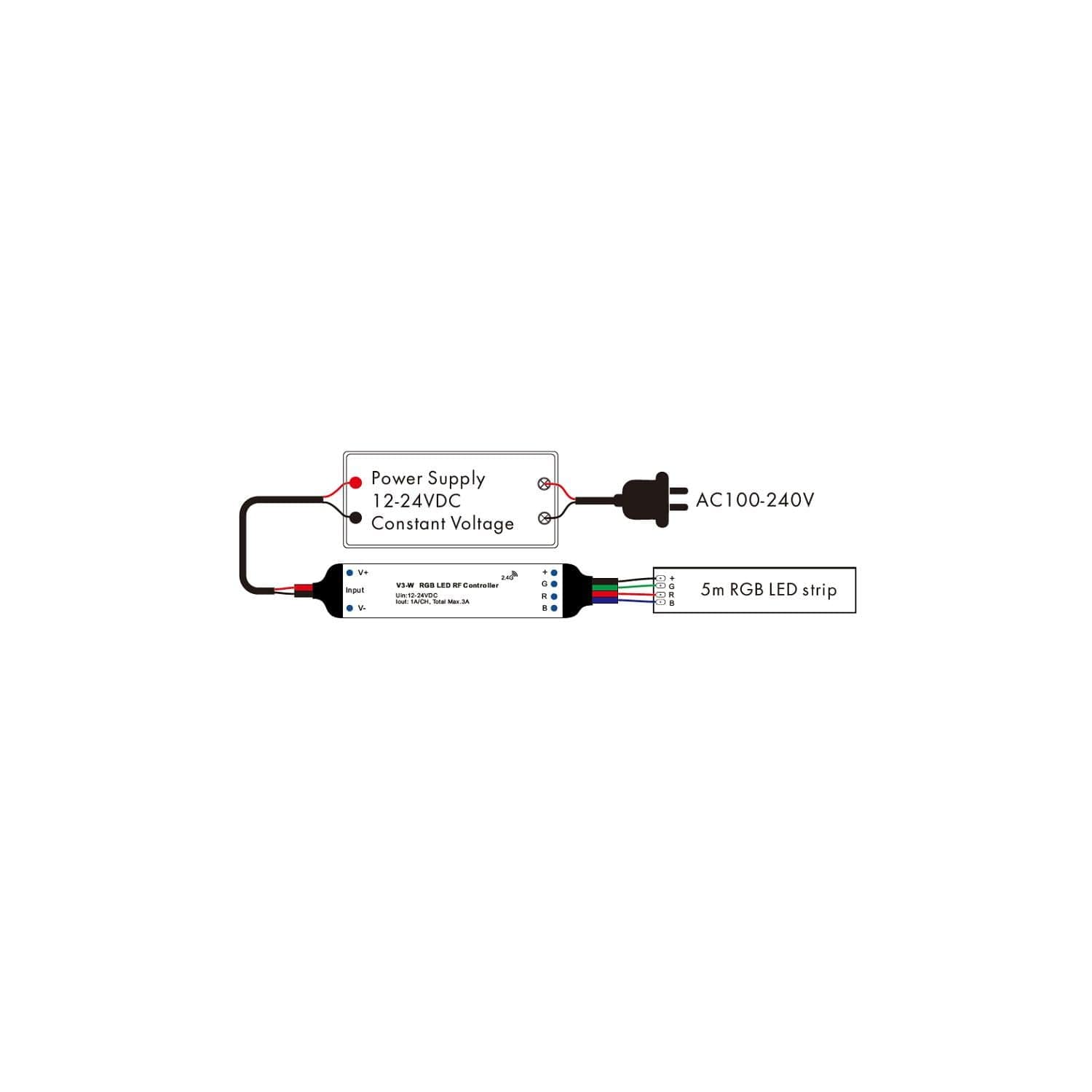 Contrôleur Ruban LED Monochrome/CCT/RGB 12-24V SKYDANCE V3-W Compatible avec Télécommande RF – Image 2