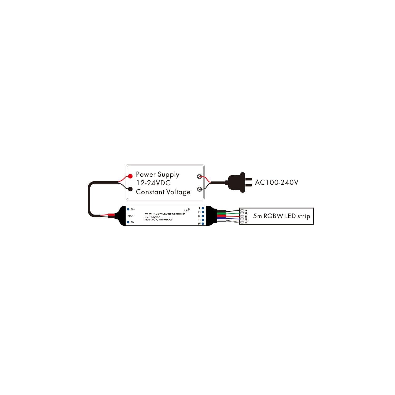 Contrôleur Ruban LED RGBW 12/24V SKYDANCE V4-W Compatible avec Télécommande RF – Image 3